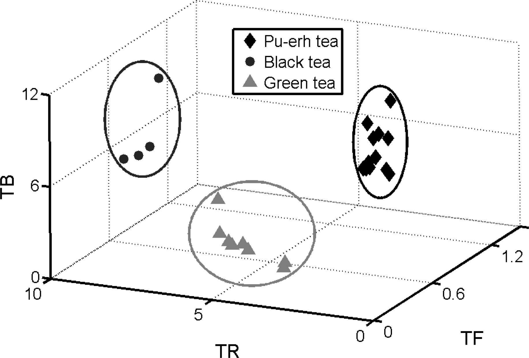 代谢组学-脂质-代谢流-靶向定量