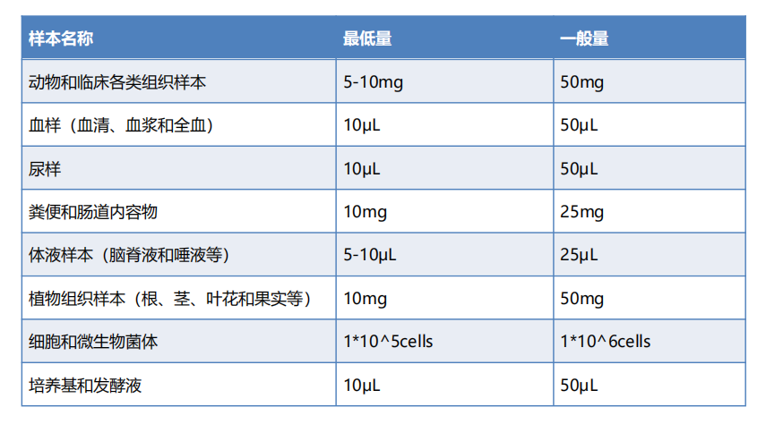 样本相关.png