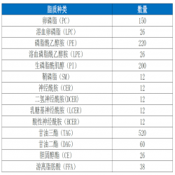 脂质组学1